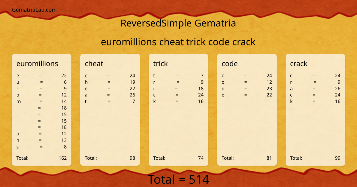 euromillions cheat trick code crack in reversedSimple Gematria